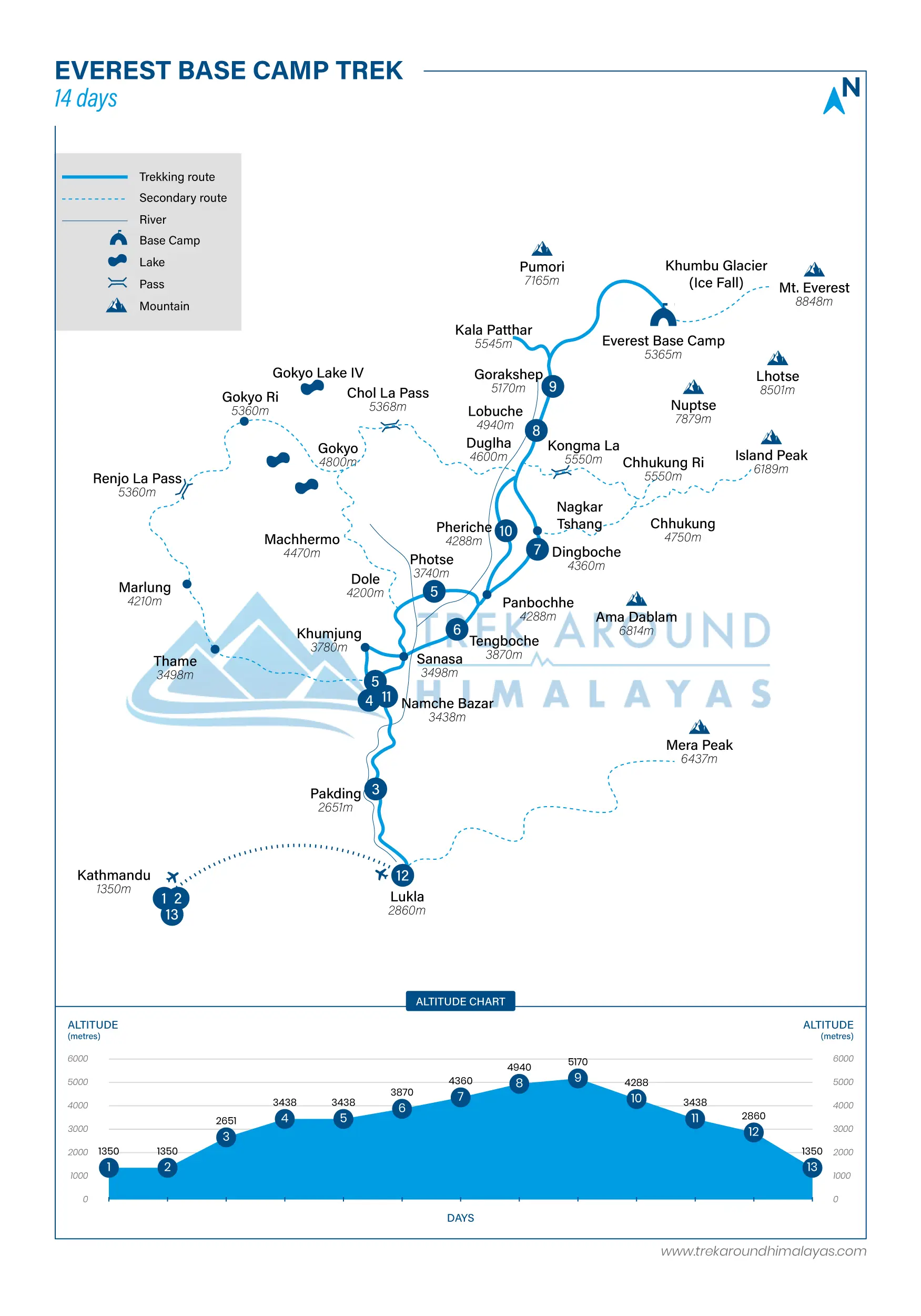Everest Base Camp Trek