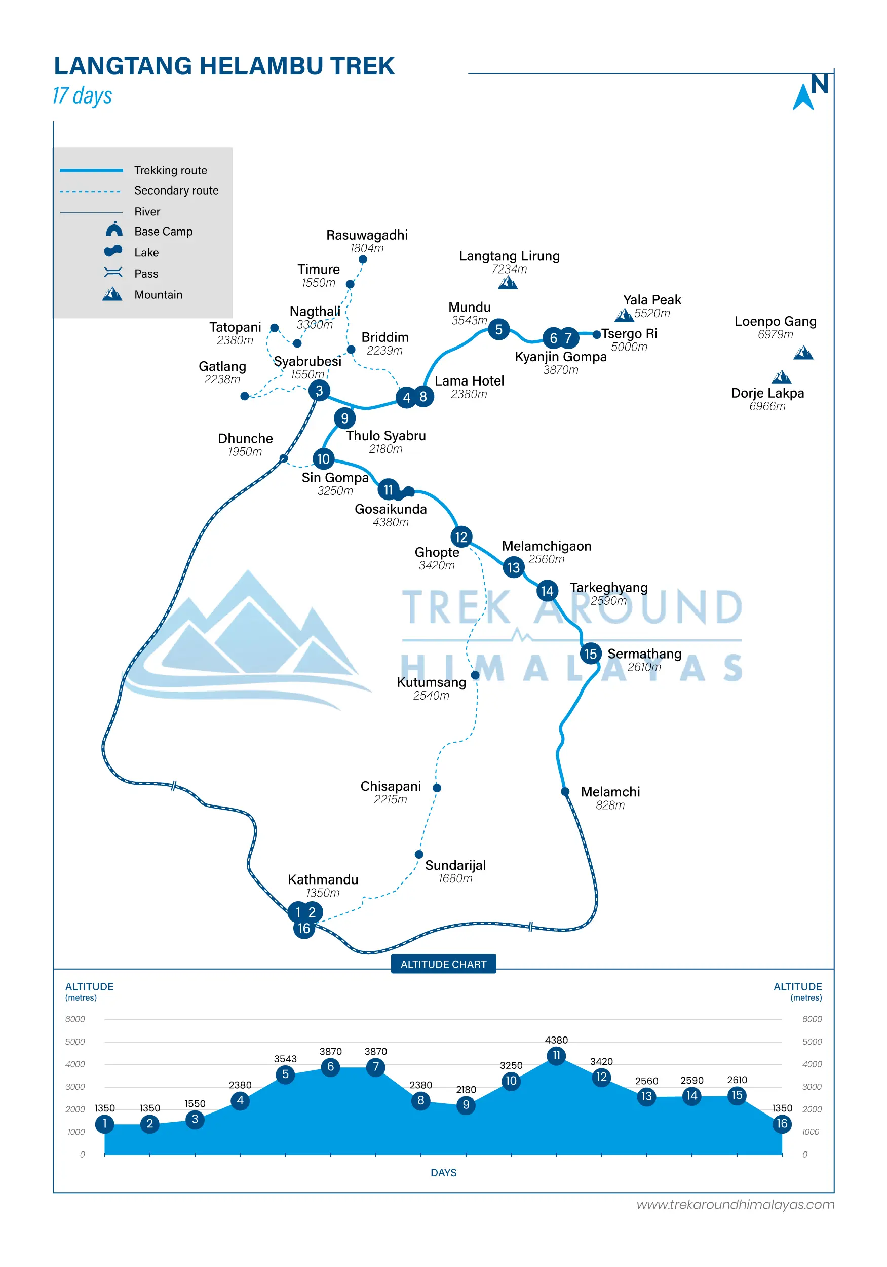 Langtang Helambu Trek